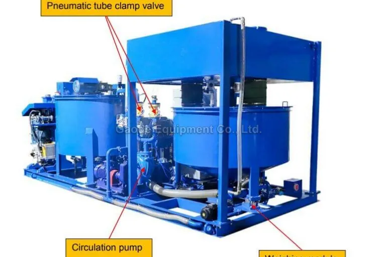Gaodetec GGP1200/1200/2X75/100PI-E High Pressure Automatic Grouting Plant for Dam Construction Proje